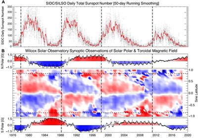 Uniting the Sun’s Hale magnetic cycle and “extended solar cycle” paradigms